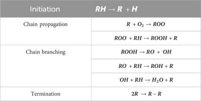 Influence of incubation period on membrane patch color for insoluble contaminant measurement in degraded hydraulic oils